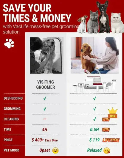 PetPulse Multi-Use Pet Grooming and Vacuum Kit PetPulse